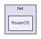 PEAR2/Net/RouterOS