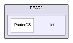PEAR2/Net